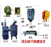 【專家】中藥材烘干機(jī)適用介紹 中藥材烘干機(jī)受歡迎的因素分析